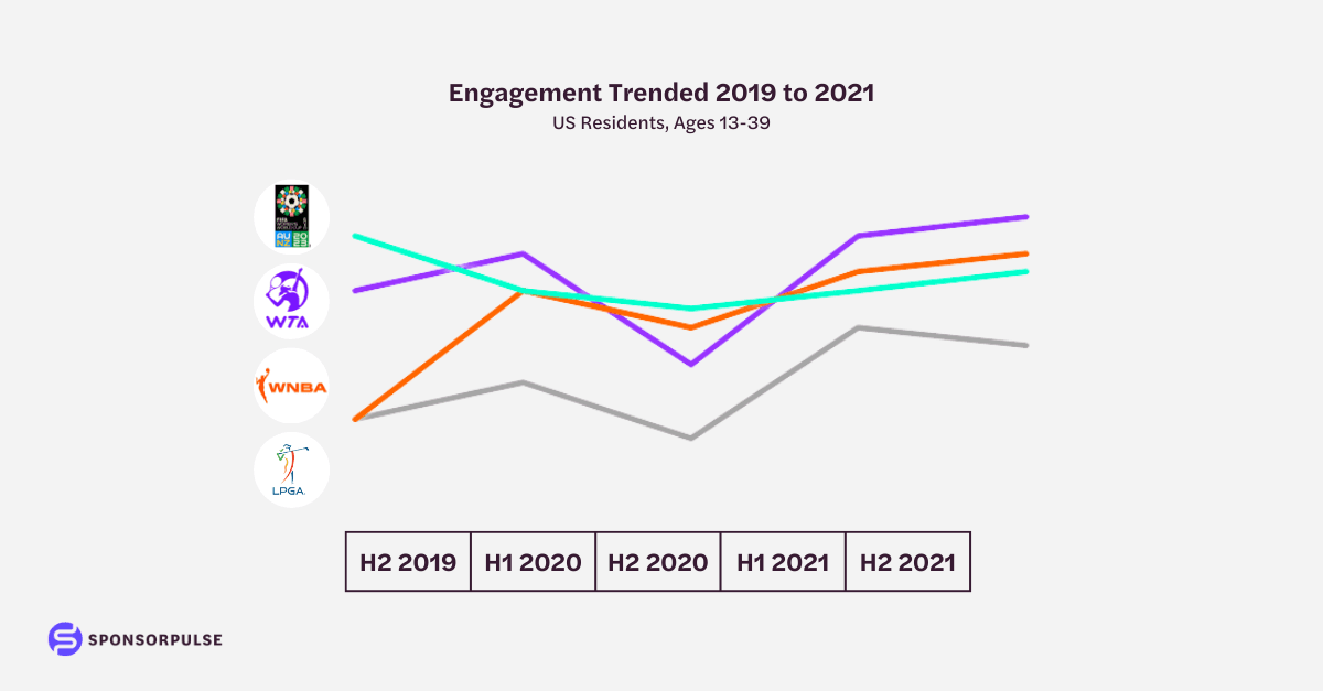 womens-sports-leagues-trended-engagement