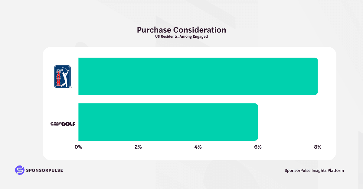 Purchase Consideration