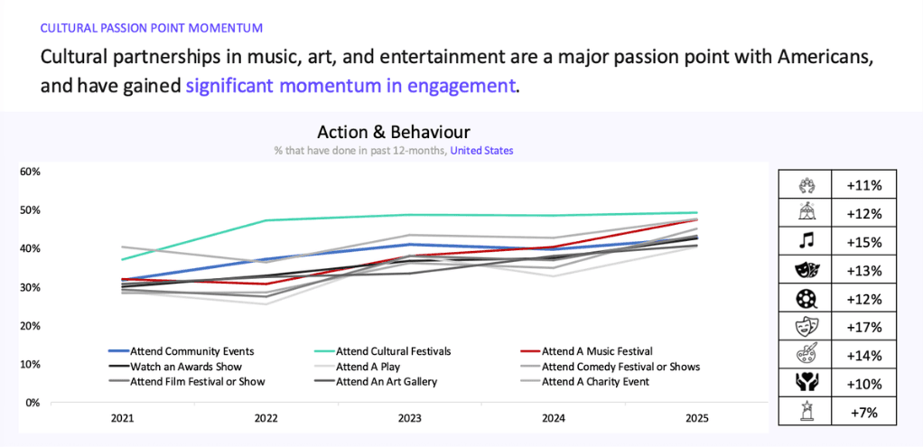 Cultural Passion Point Momentum