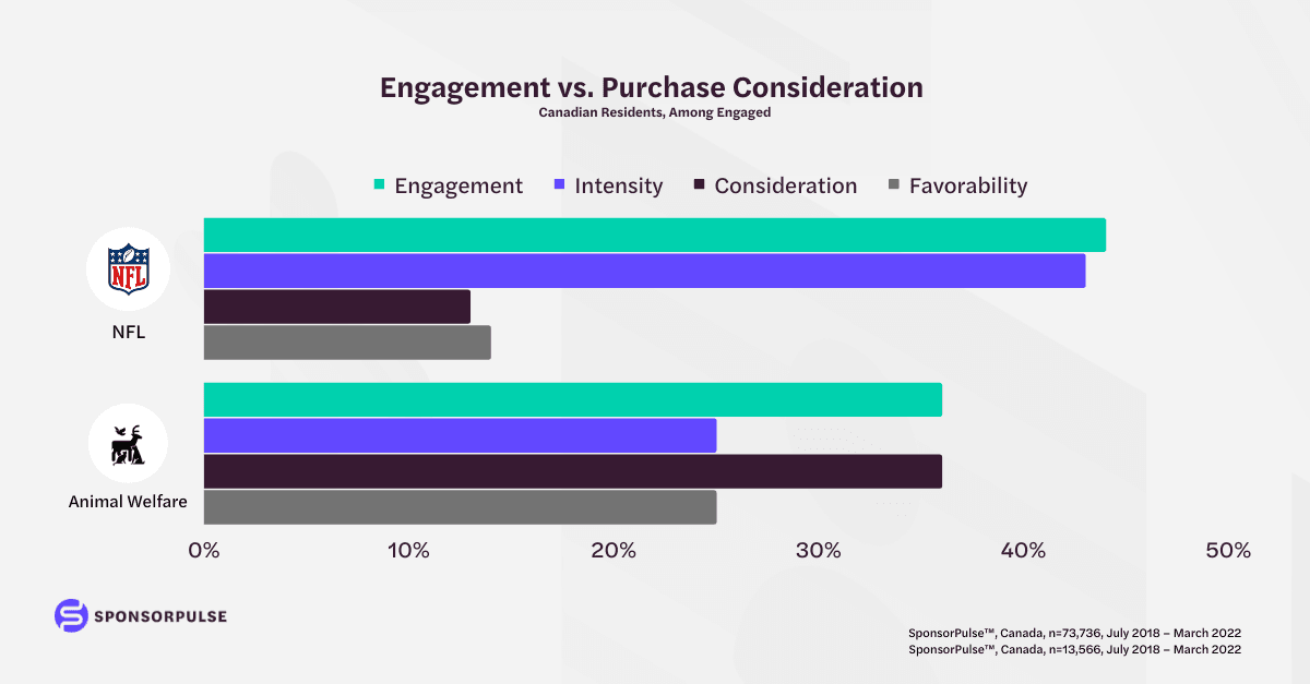 engagement-vs-purchase-consideration