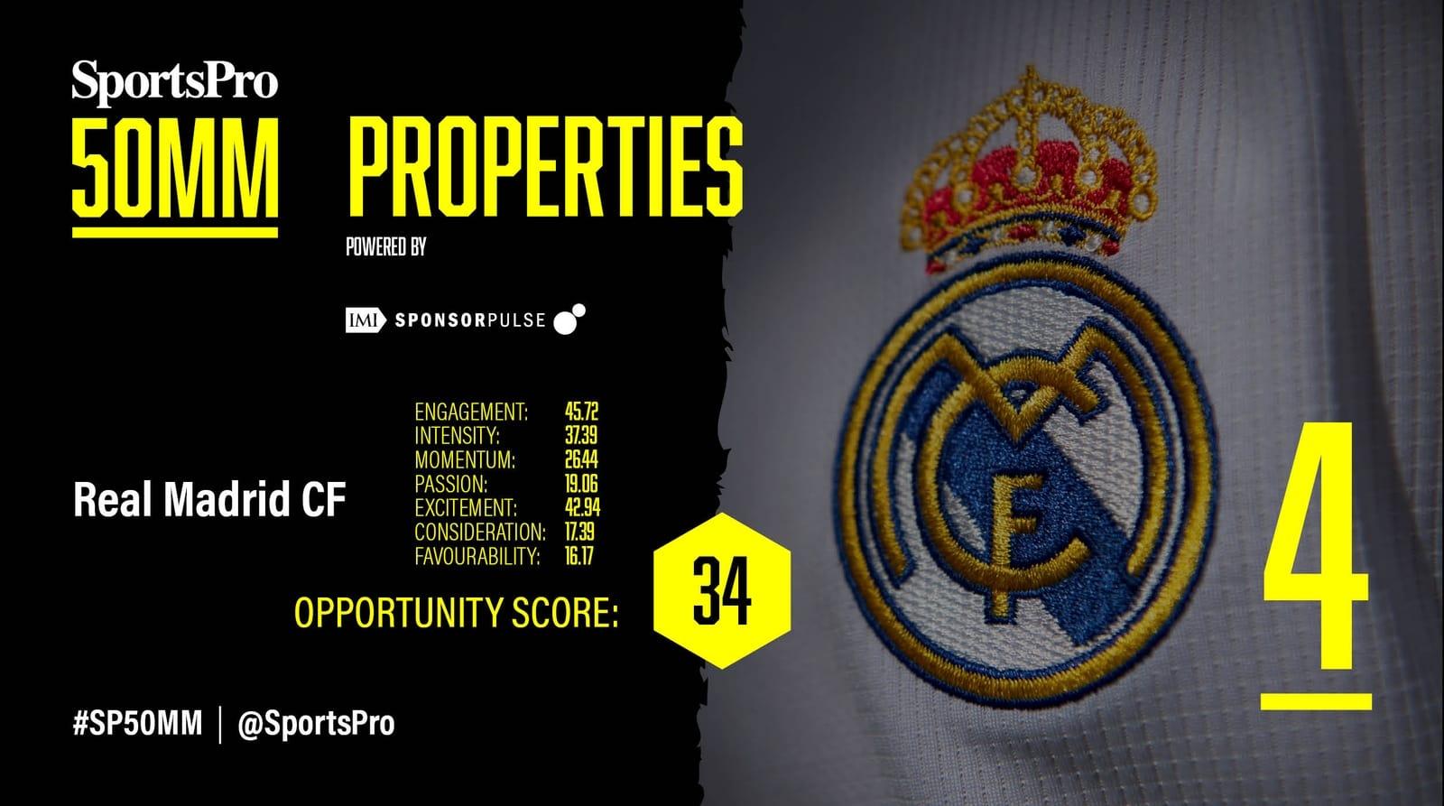 Madrid_p_1600