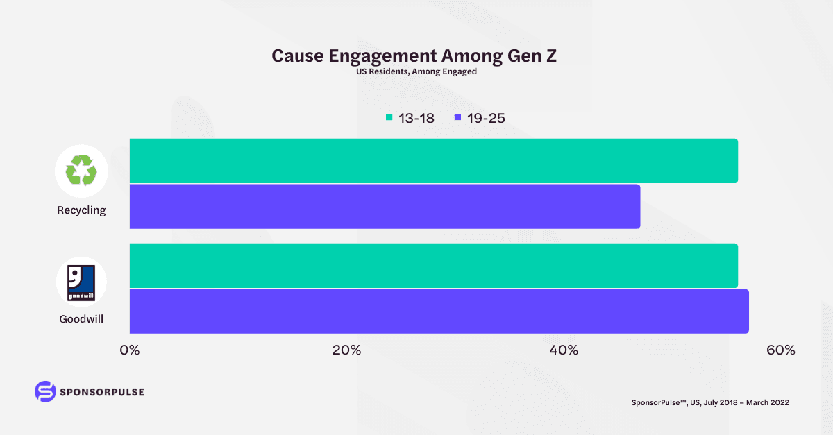 cause-engagement-among-gen-z