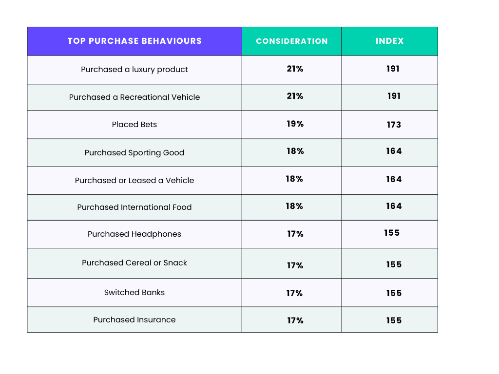 Chart WNBA Tempo 2026
