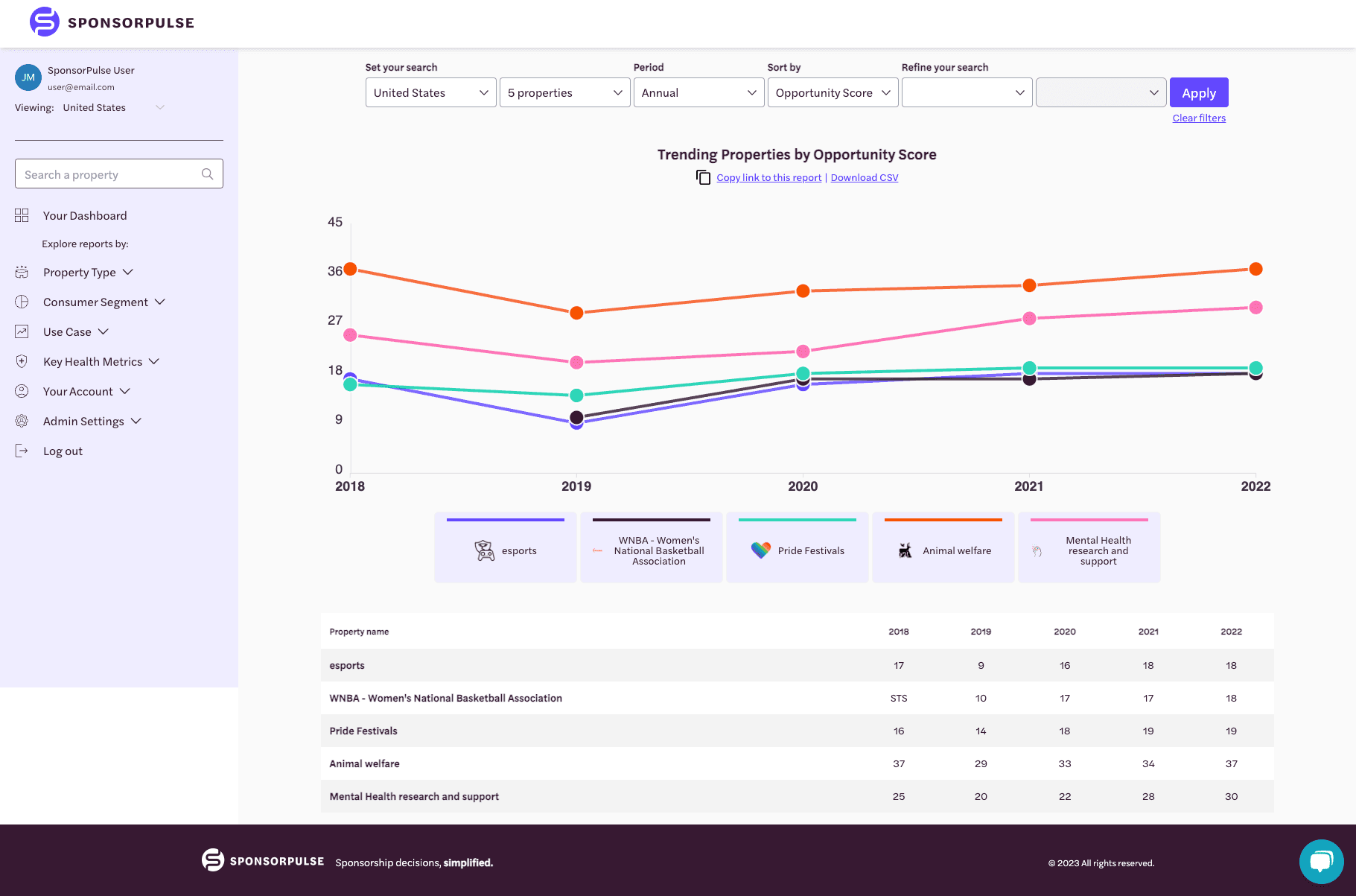 platform-trending-opportunity
