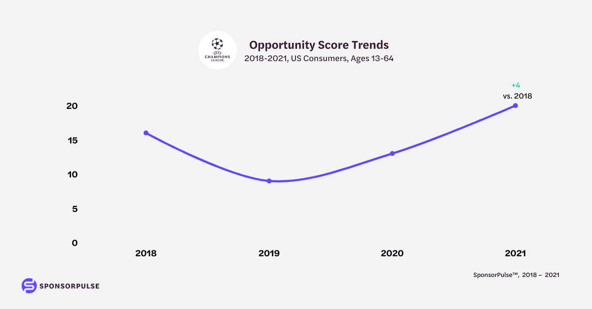 champions-league-opportunity-score