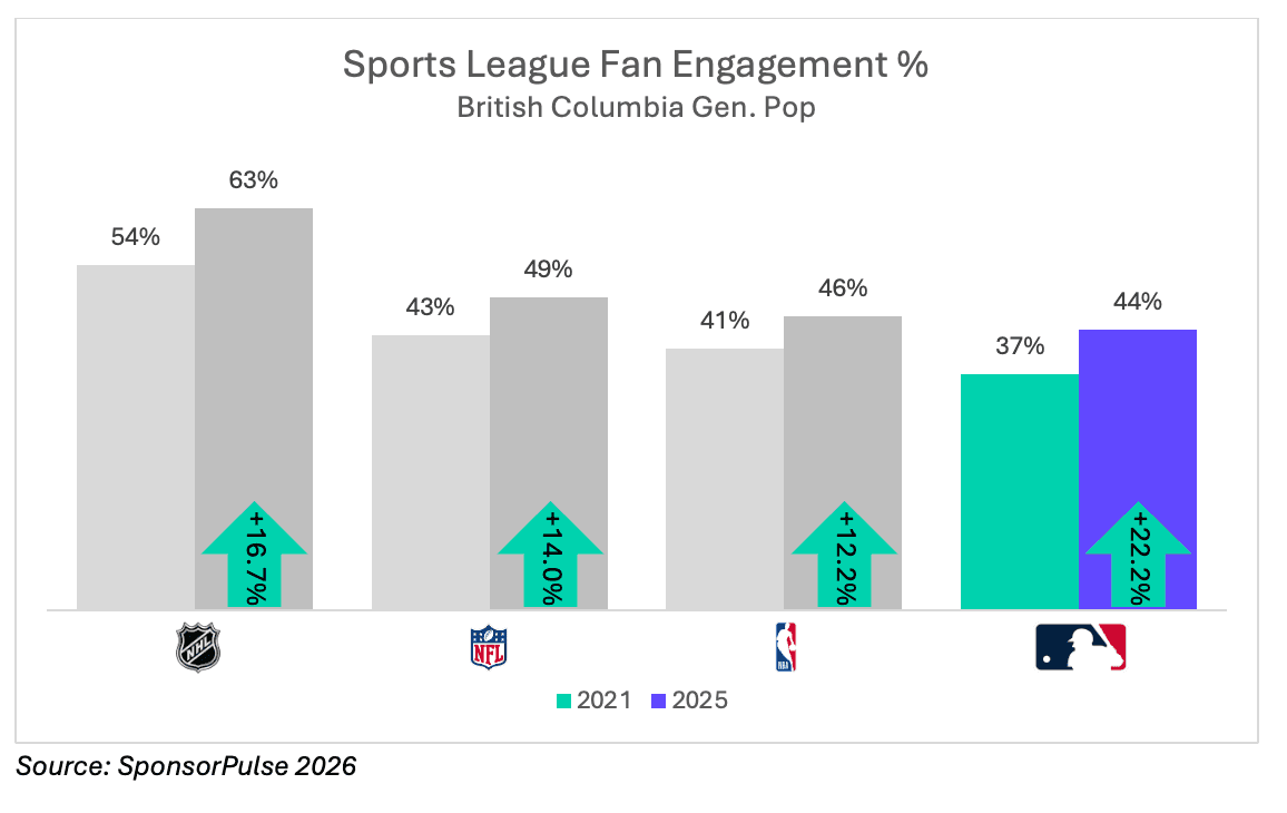 Sports League Fan Engagement
