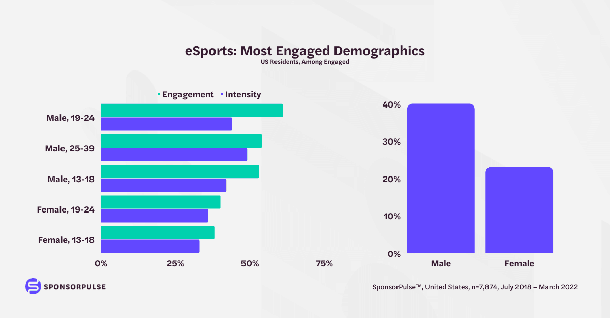esports-most-engaged-demographics