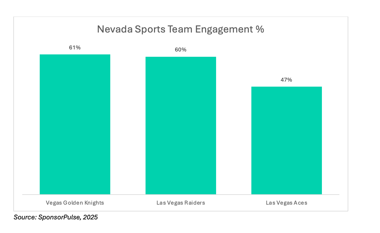 Nevada
