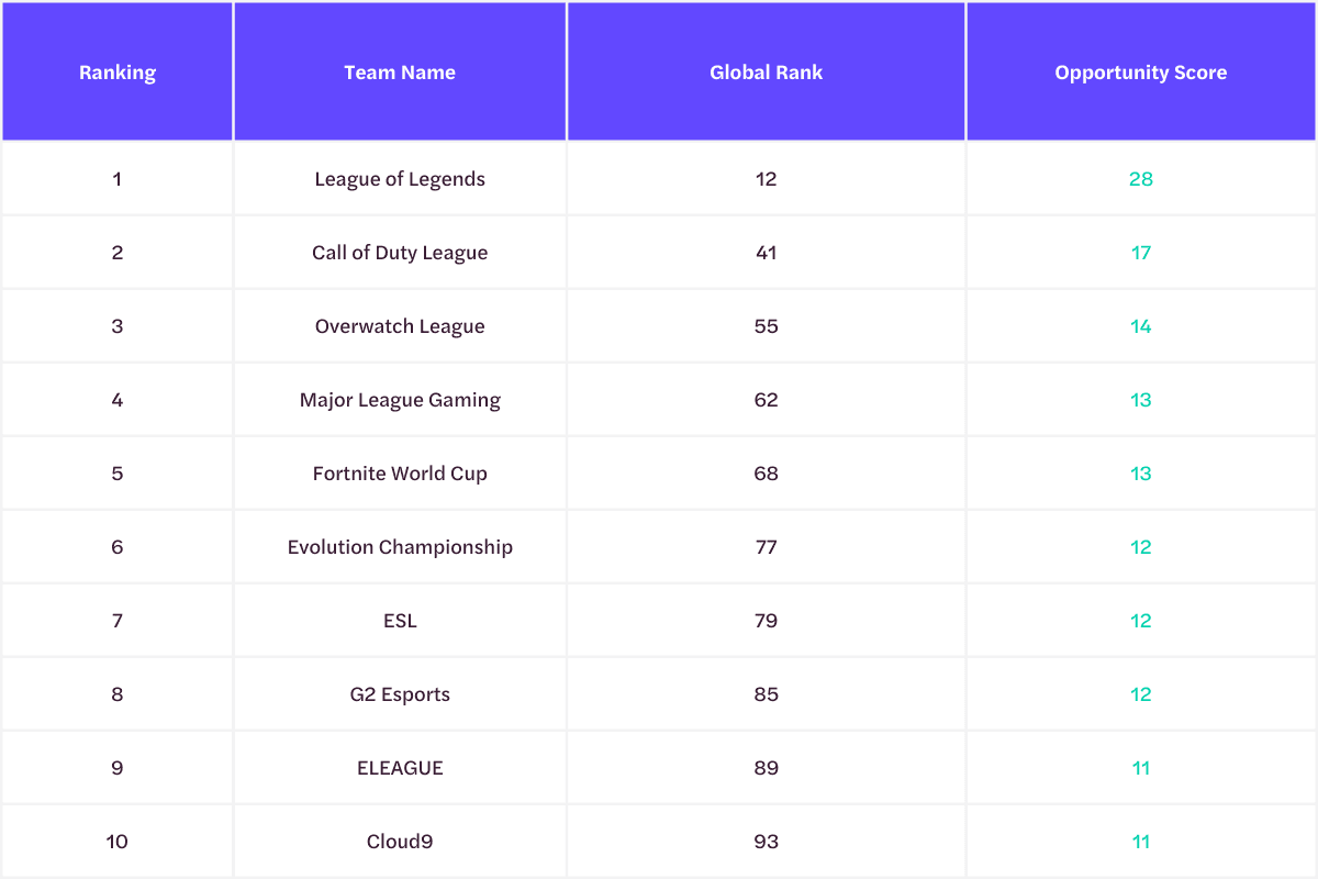 esports-chart