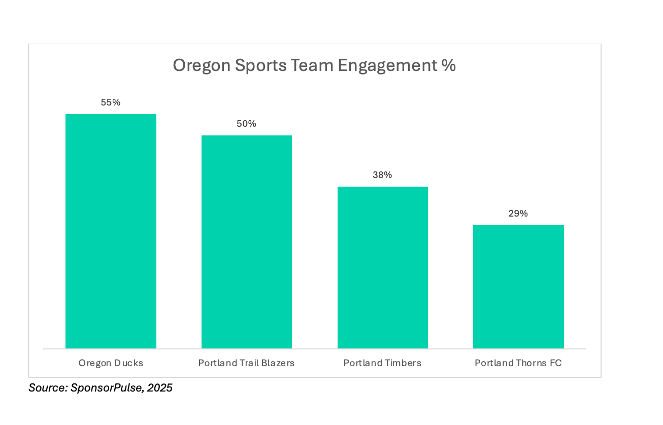Oregon sport fans