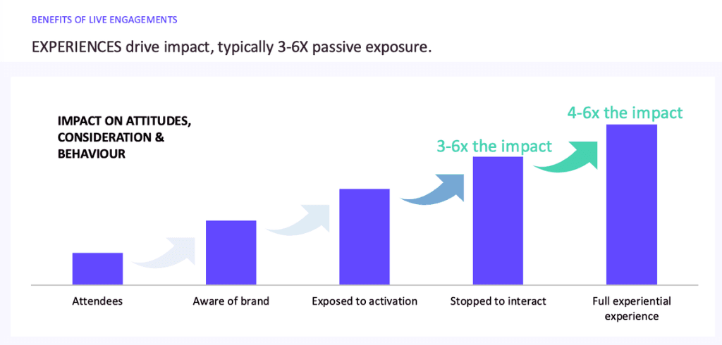 Benefits of Live Engagement