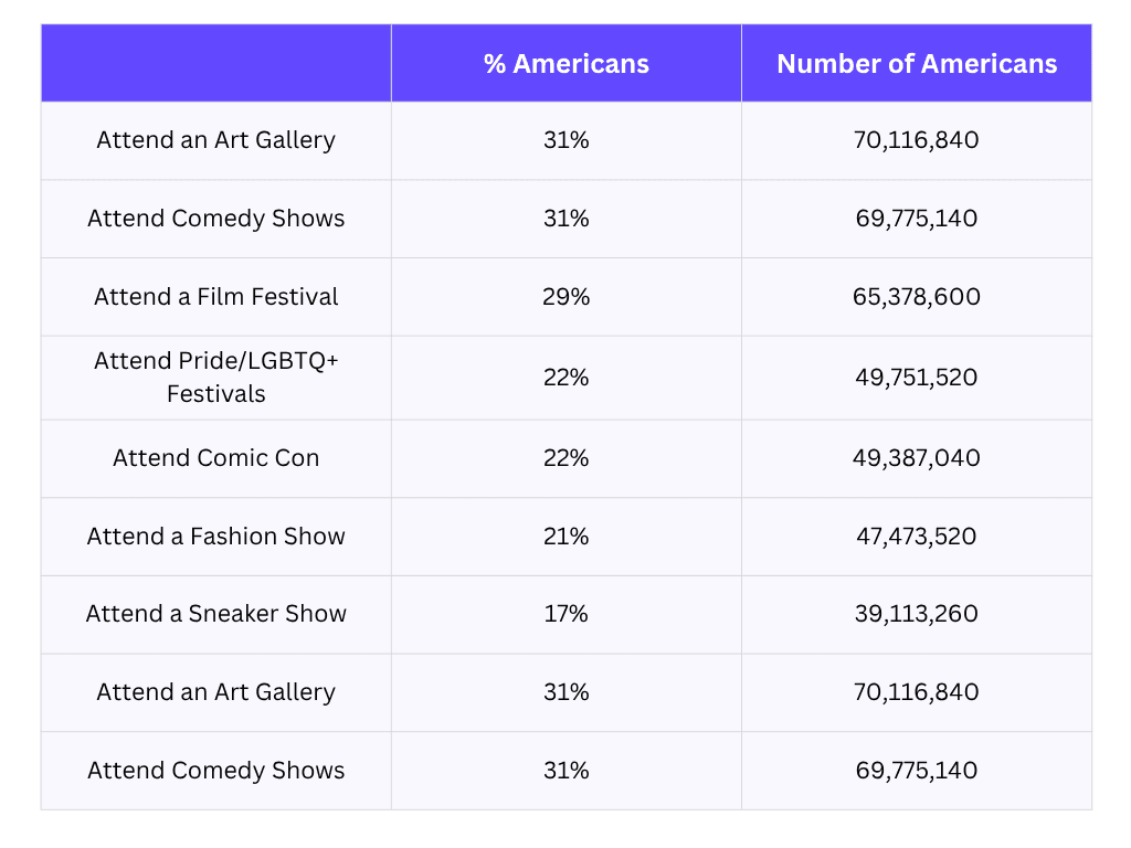 US Culture Stats