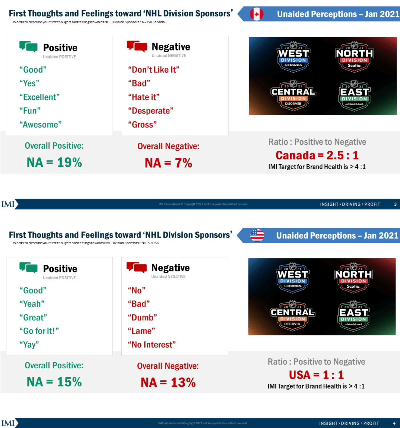 NHL Division Comparison