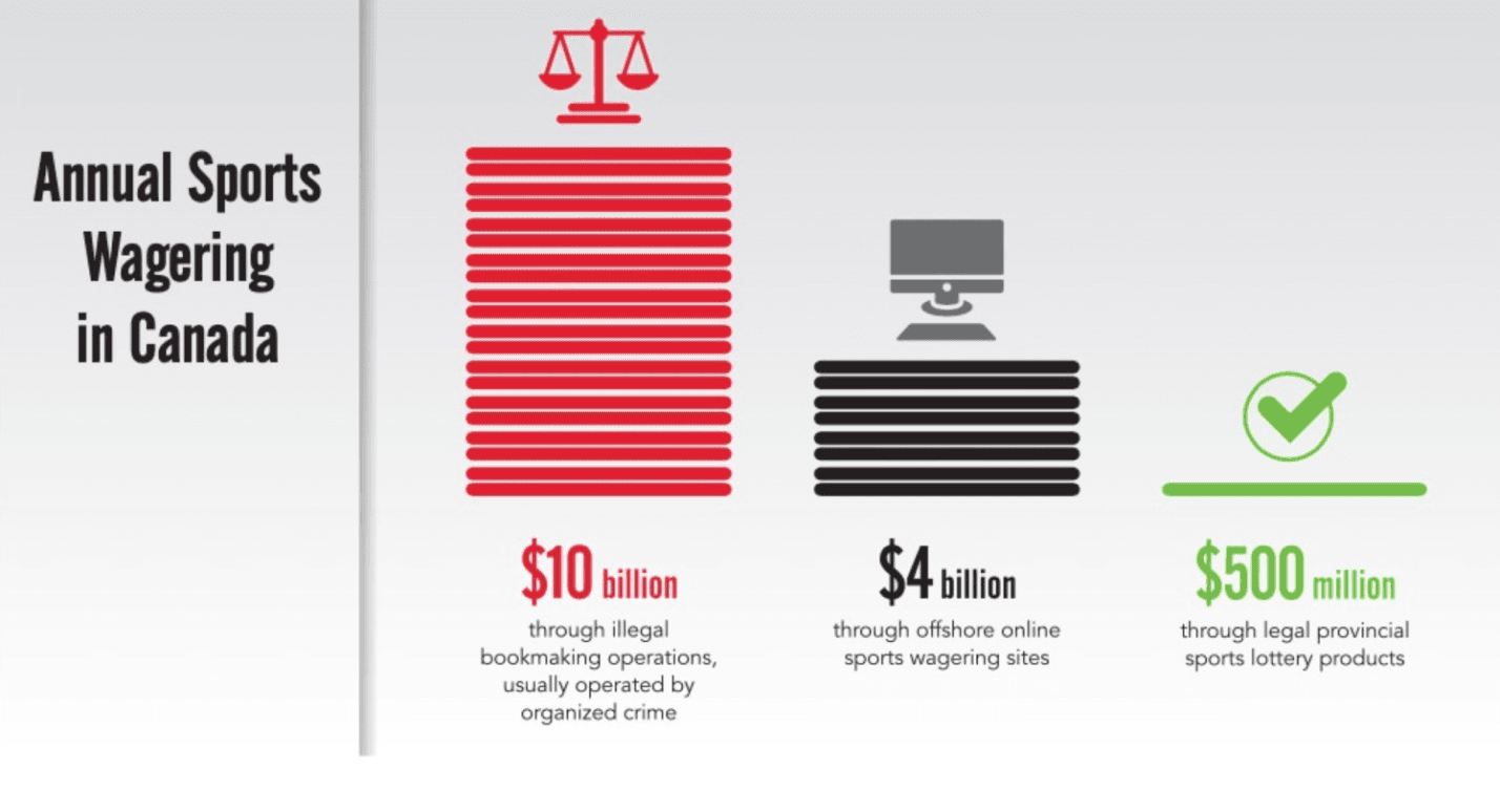 sports-wagering-canada
