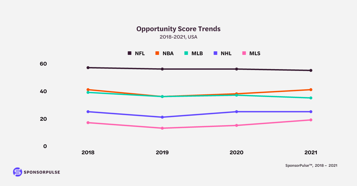 sports-property-trends
