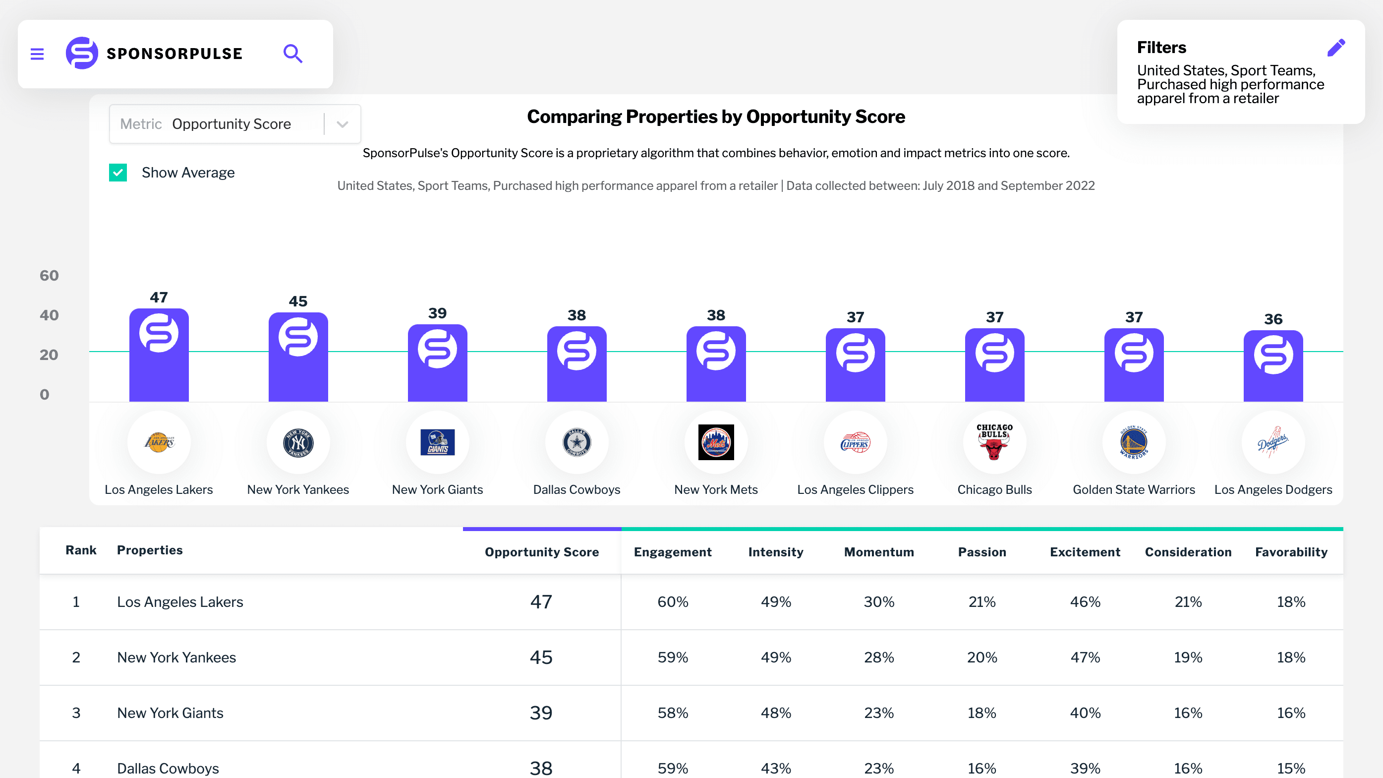 compare-property-platform-view