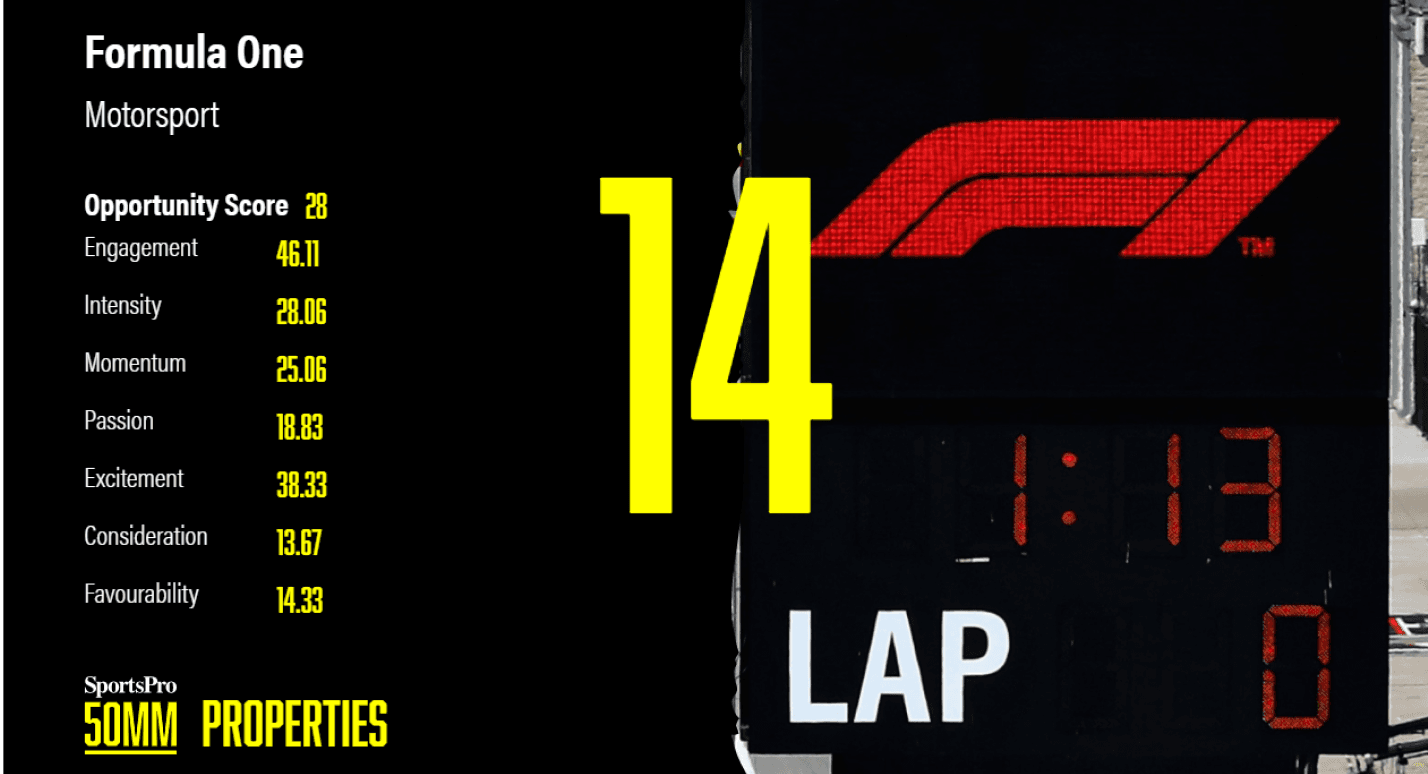 F1_Good