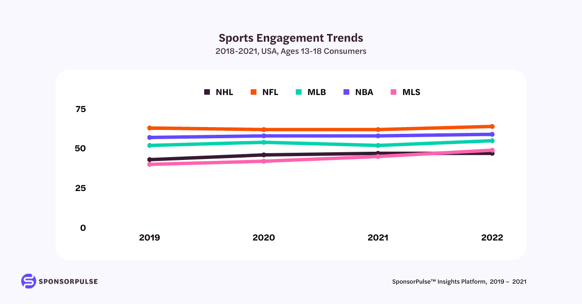 sports-engagement-13-18