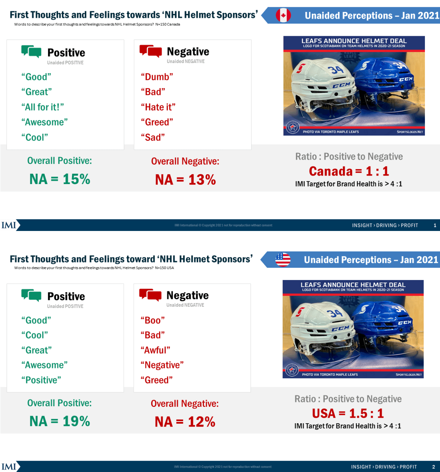 NHL Helmet Comparison