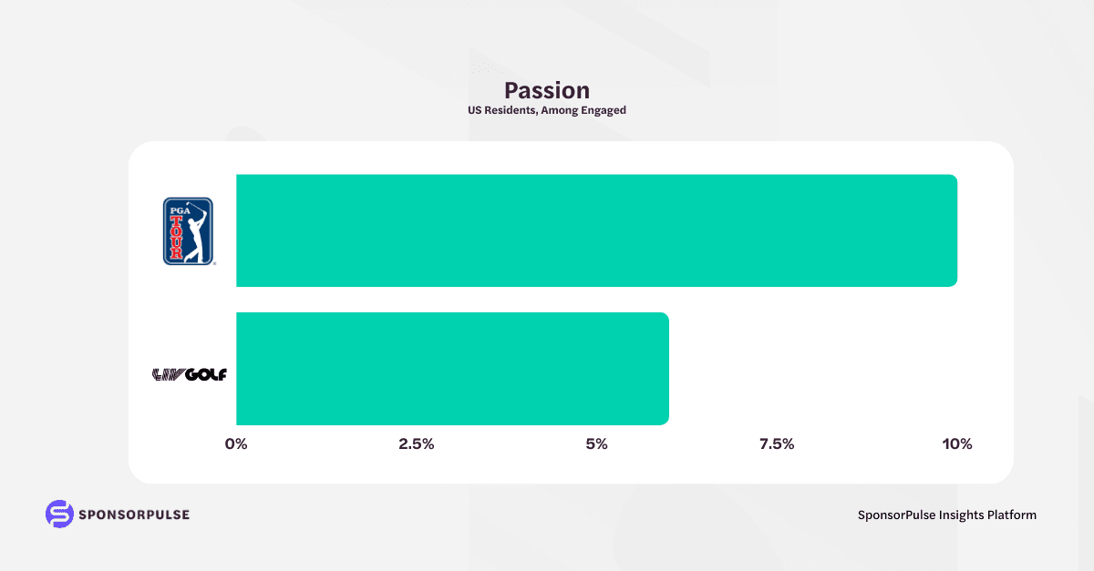 Passion