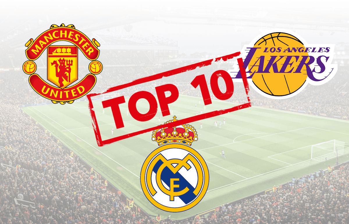 Diving deeper into the SportsPro 50 Most Marketable Properties list, we compile the top 10 most marketable sport teams in the world.