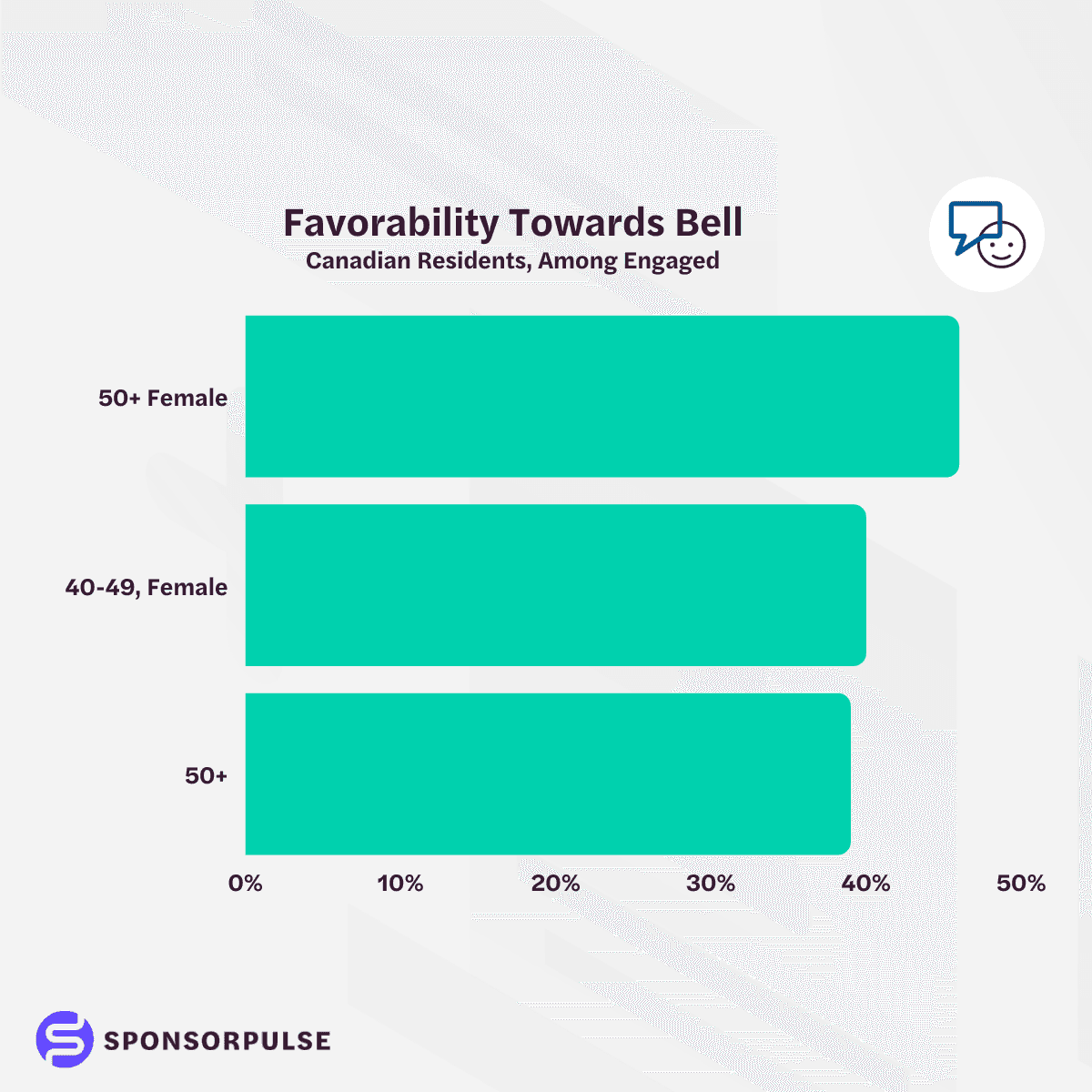 favorability-towards-bell