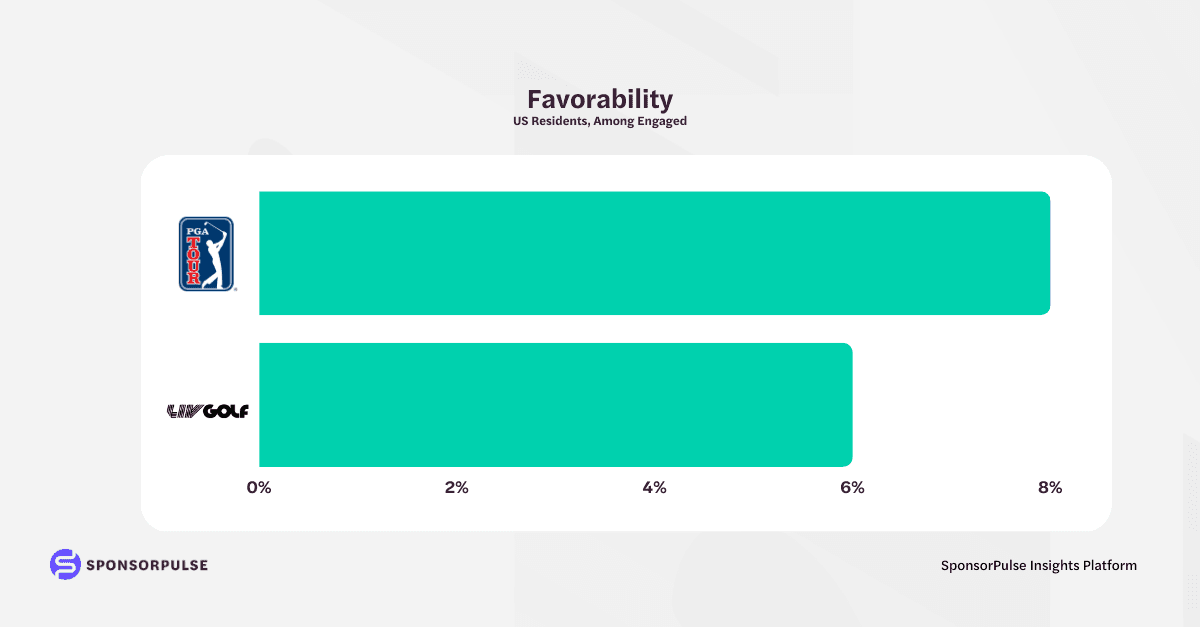 Favorability
