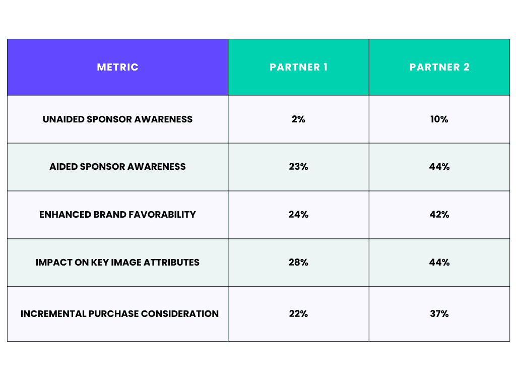 Beyond Impressions: How to Measure Sponsorship Impact & ROI