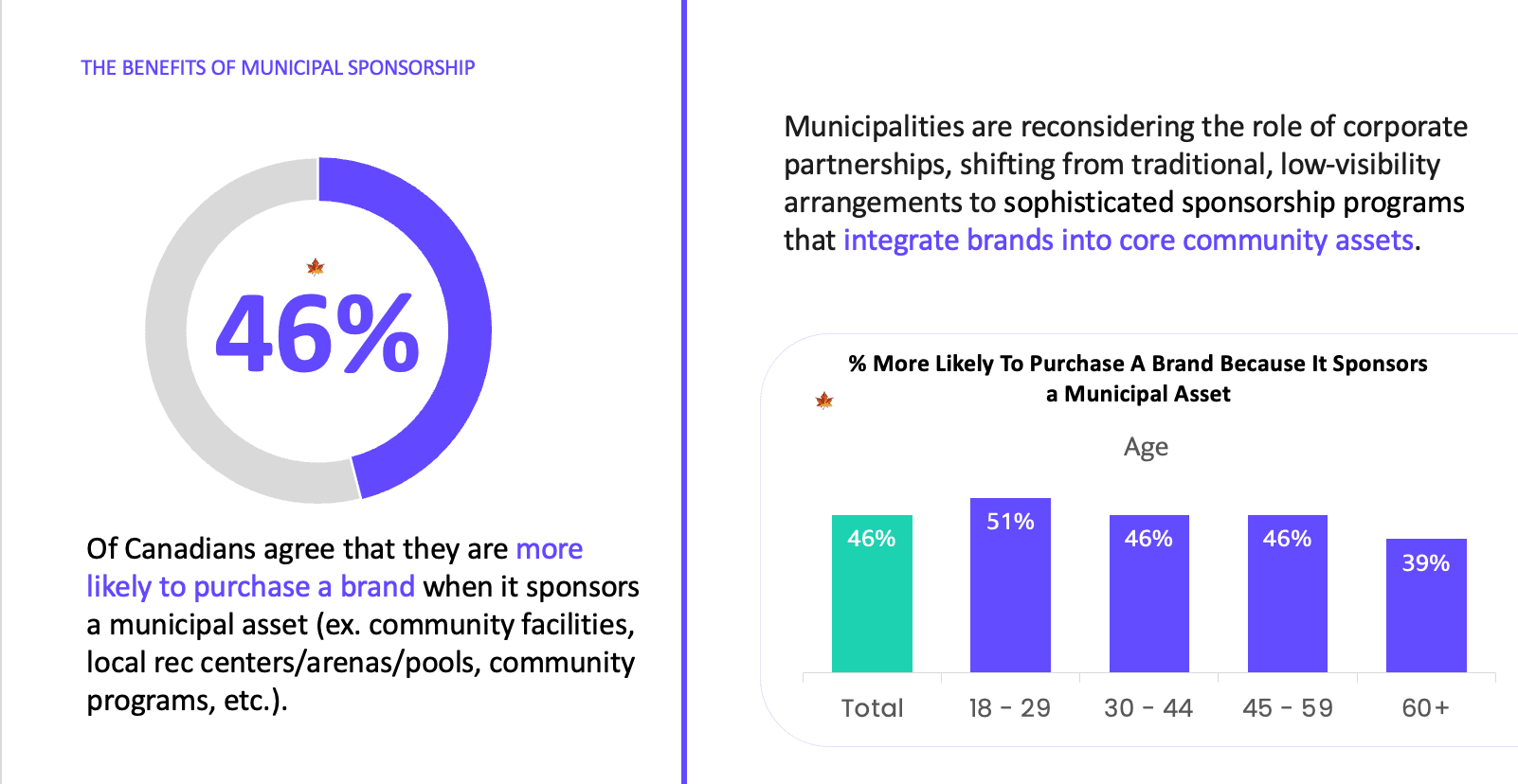 Municipalities Sponsorship