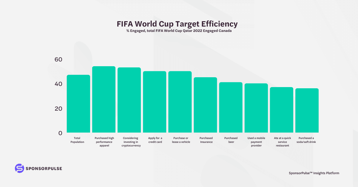 Target Efficiency Canada