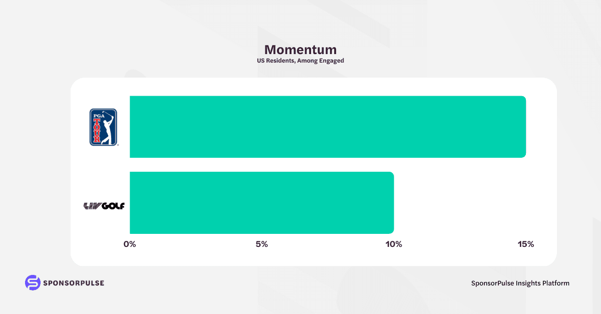 Momentum