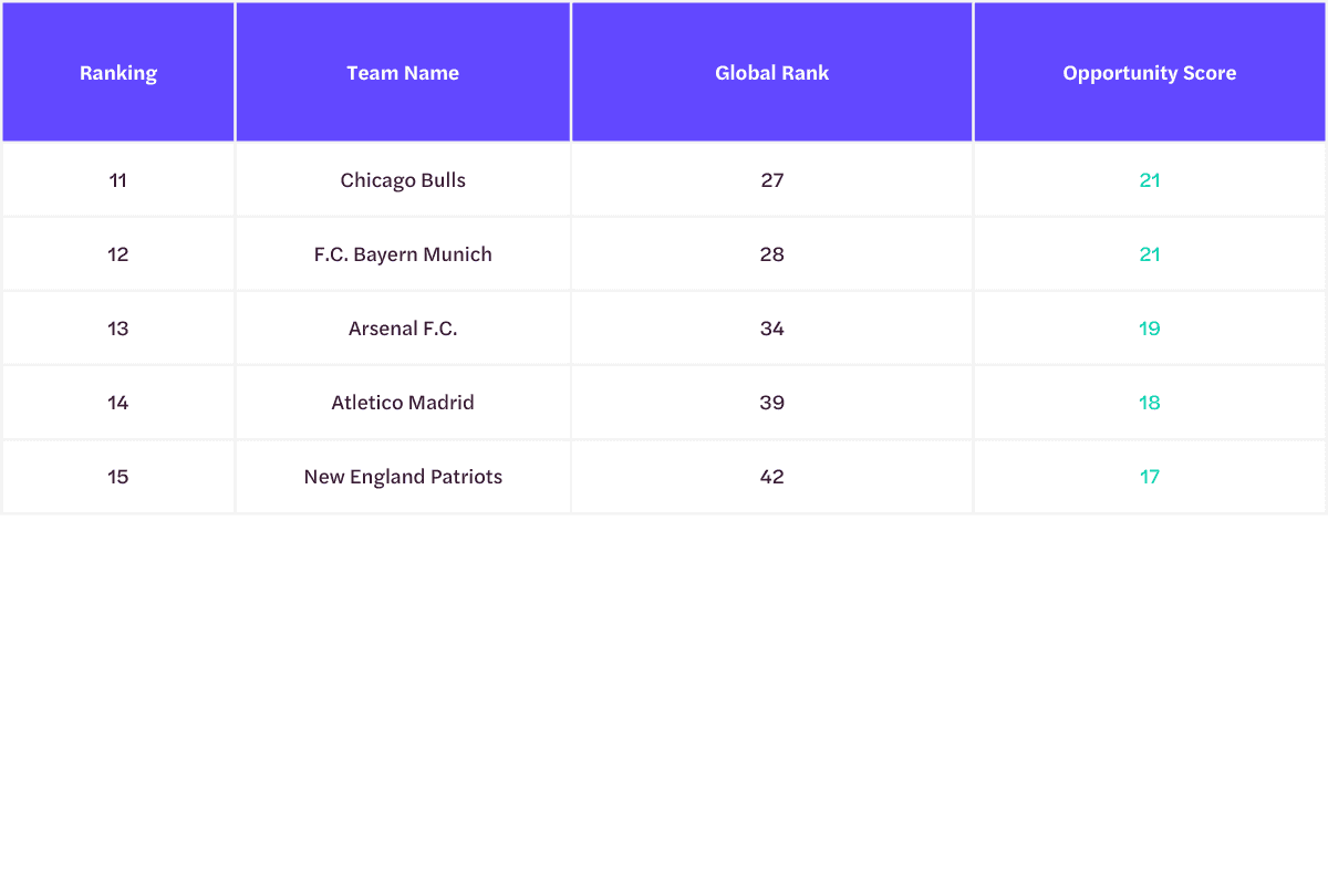 top-11-15-marketable-properties