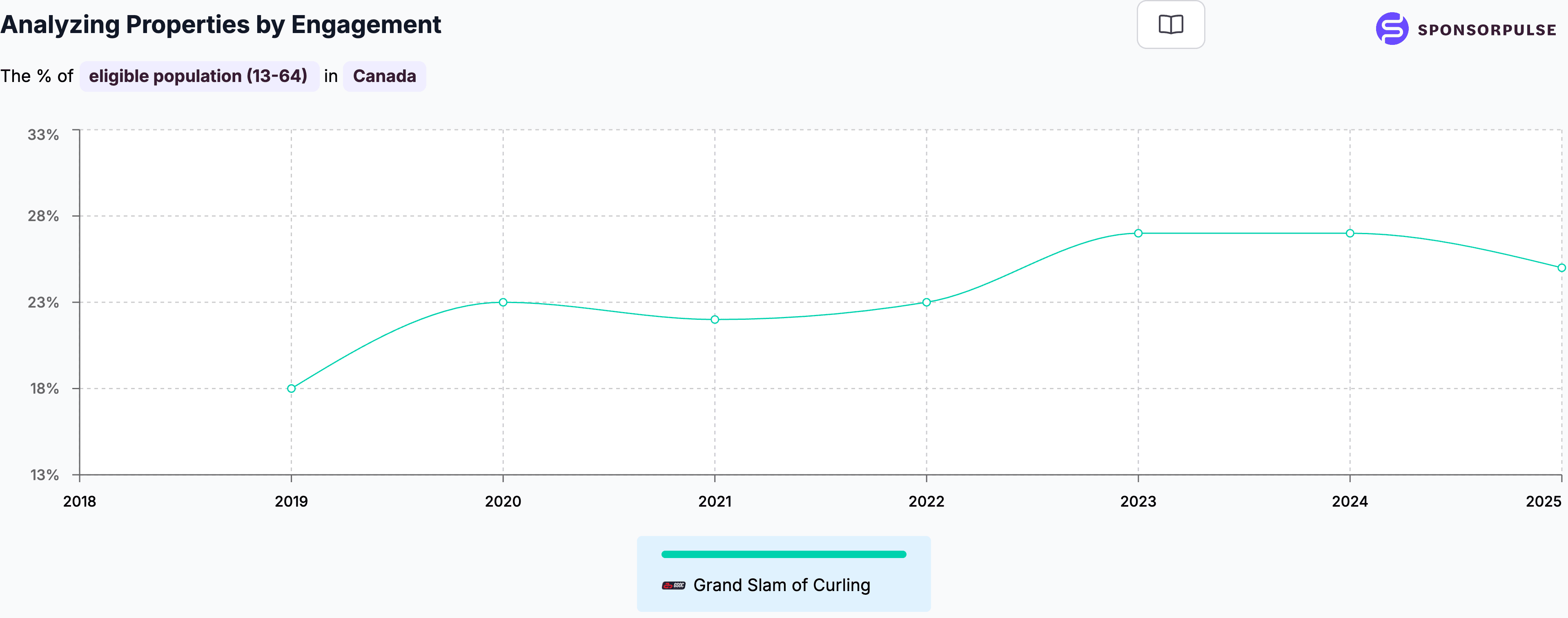 trending passion points curling