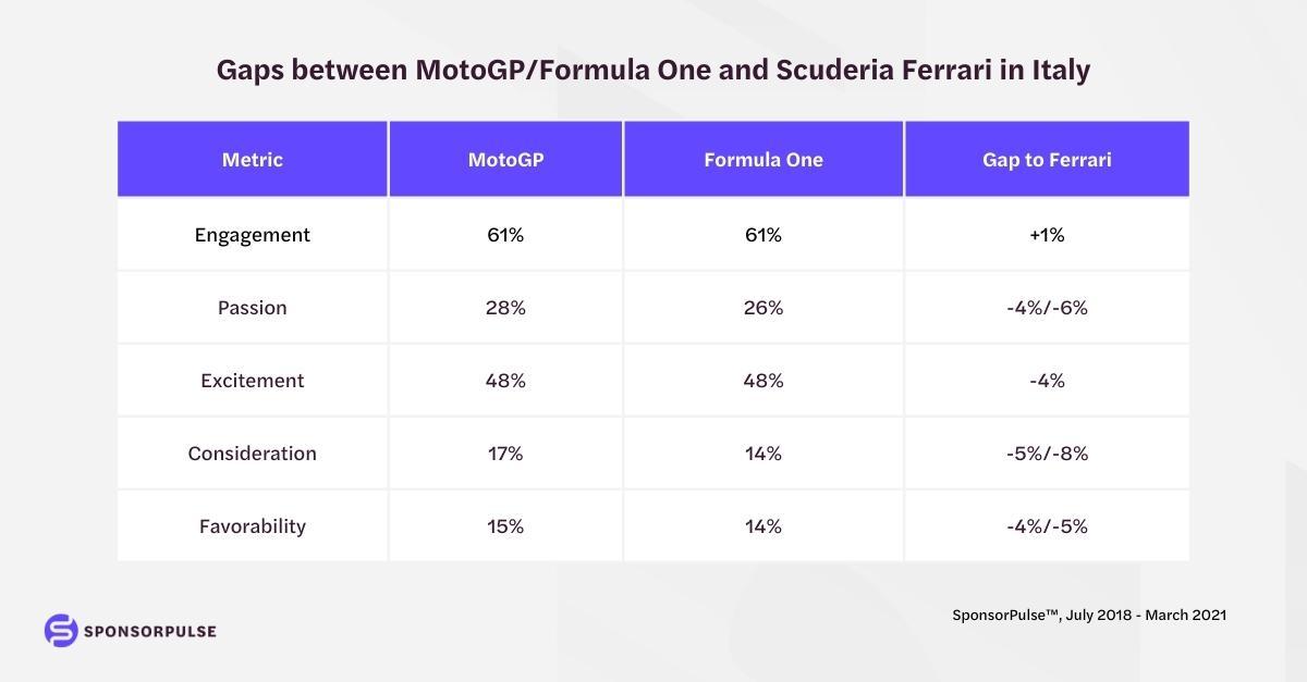 MotoGP_and_F1_to_Ferrari