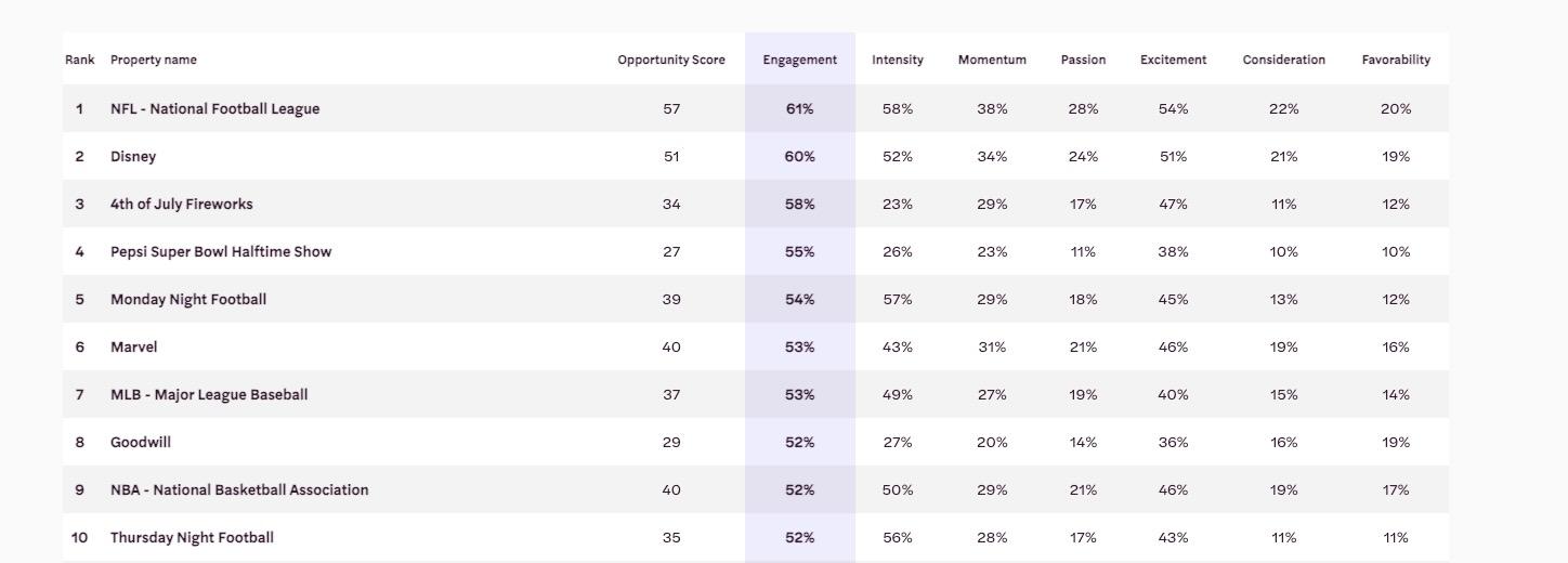 platform-engagement-comparison