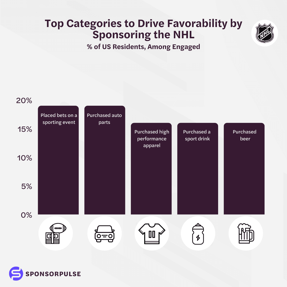 Top-categories-to-drive-favorability-NHL
