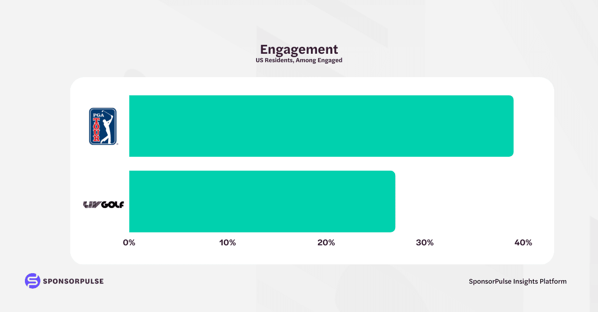 Engagement