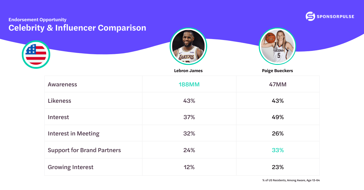 lebron-james-paige-beuckers-comparison
