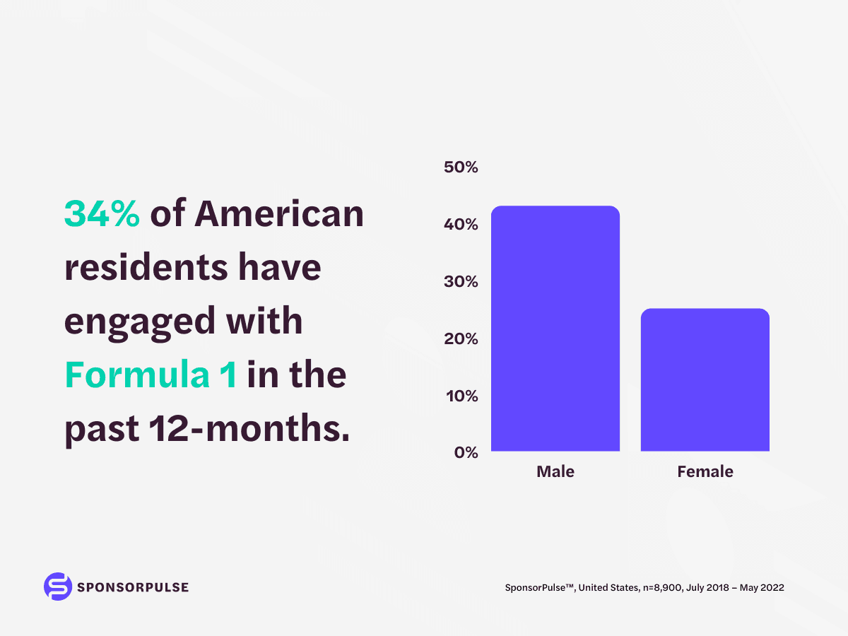 628f943e0ea3e9498c2e0cd3 F1 Audience Insights 1