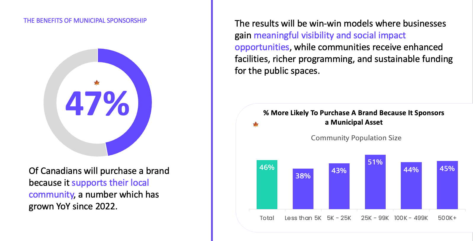 Municipalities Sponsorships