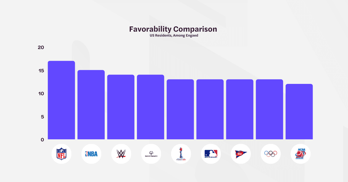 NBA-Favorability