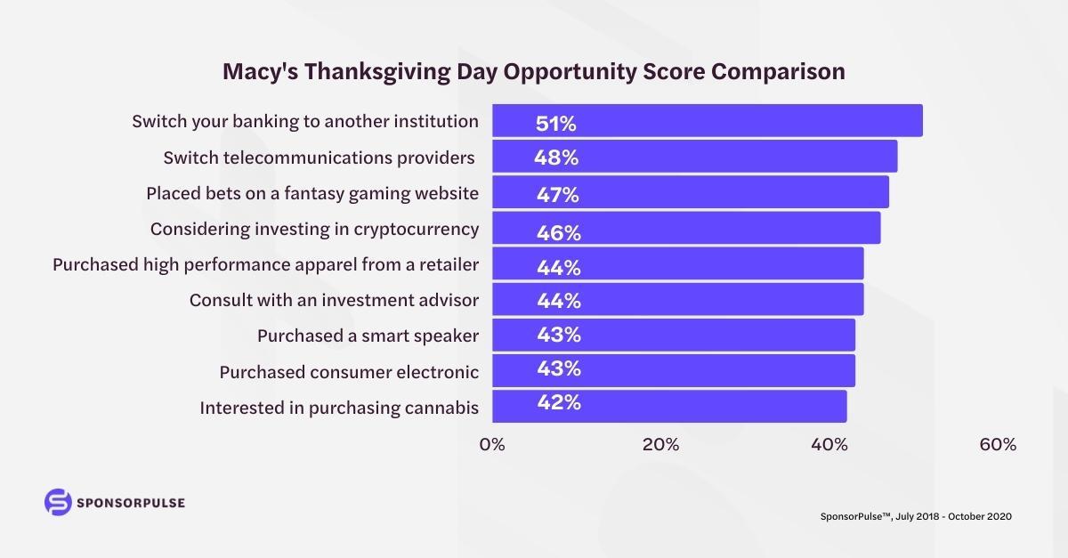 Macys_Thanksgiving_Day_New_York