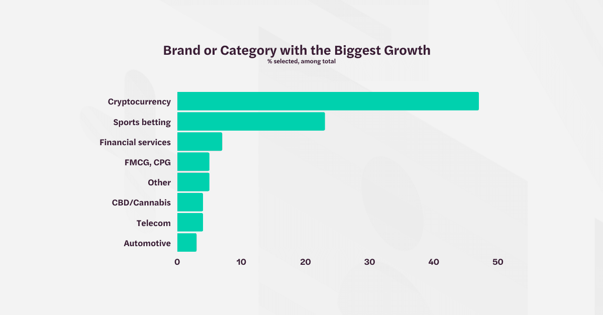 brand-category-growth