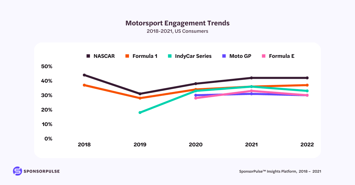 motorsport-engagement-trend