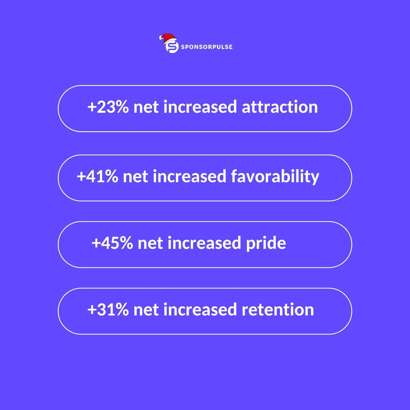 Sponsorship measurement