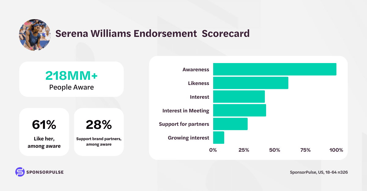 Serena Williams Endorsement Scorecard