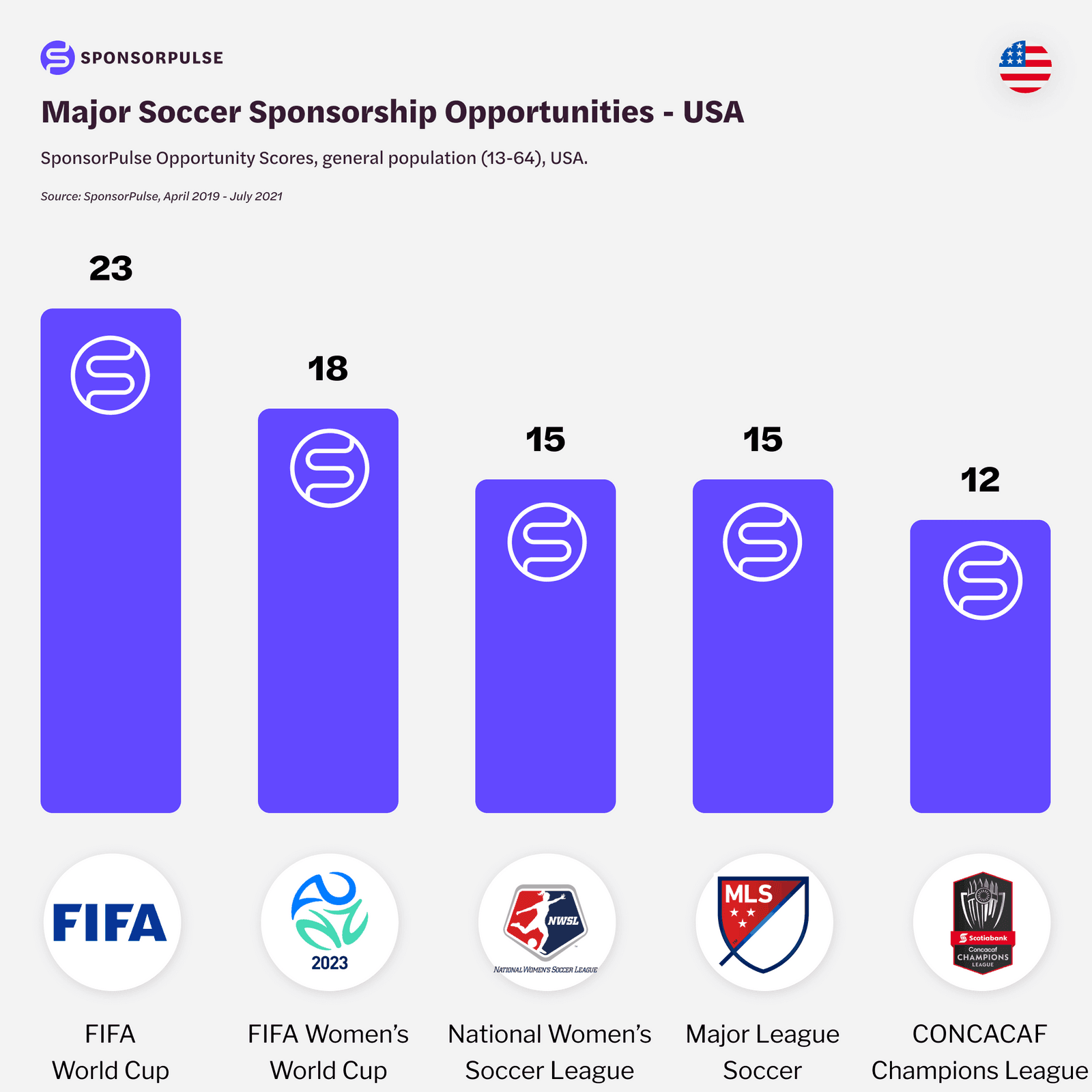 Major_20Props_Scores_USA