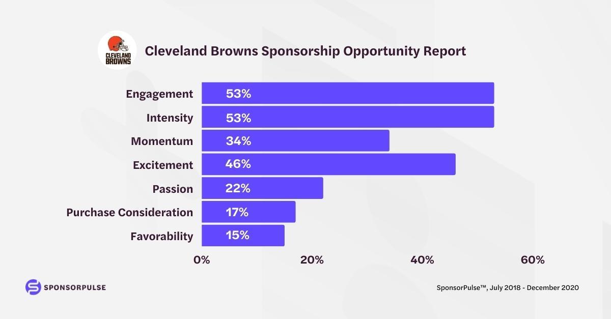 Cleveland_Browns_Ohio