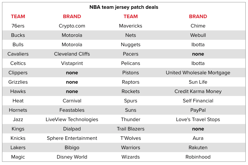 NBA Jersey Patch Deals