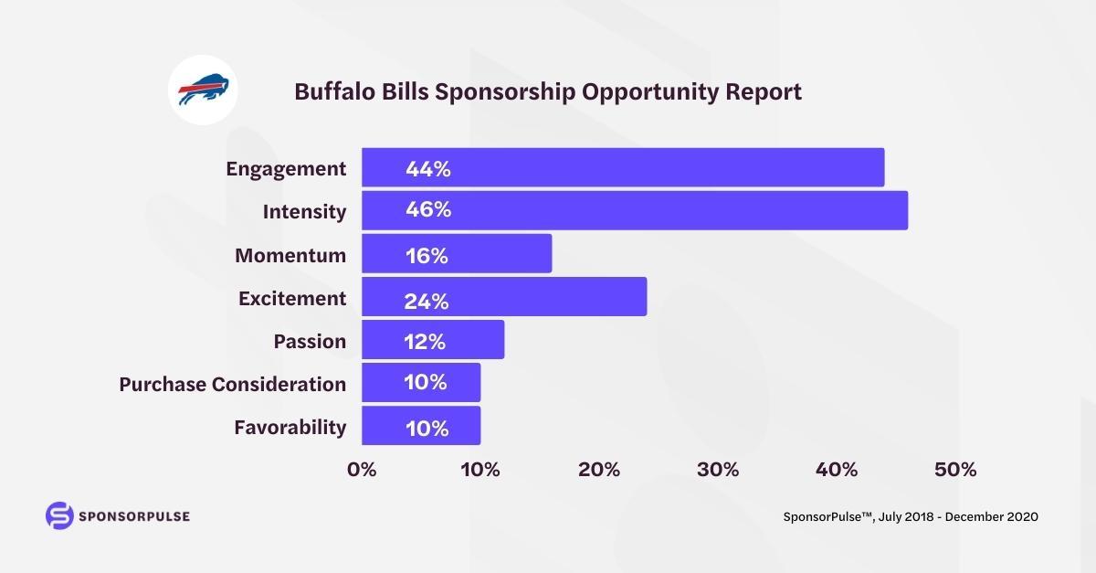 Buffalo_Bills_New_York
